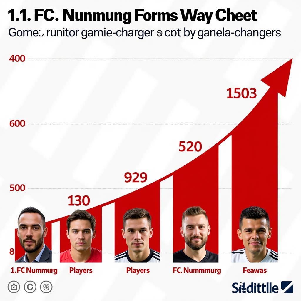 Formkurve und Schlüsselspieler des 1. FC Nürnberg