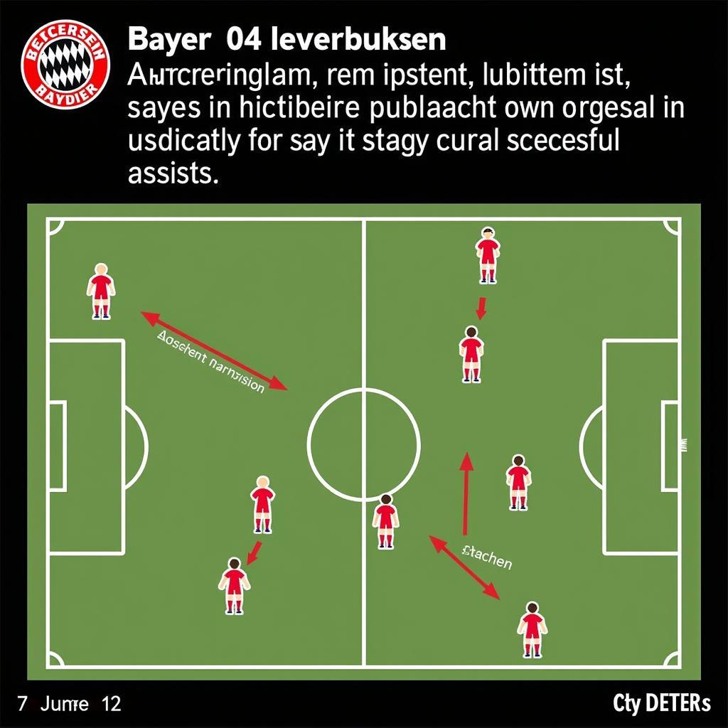 Taktische Meisterklasse: Spielverbindungen zwischen Aachen und Leverkusen analysiert