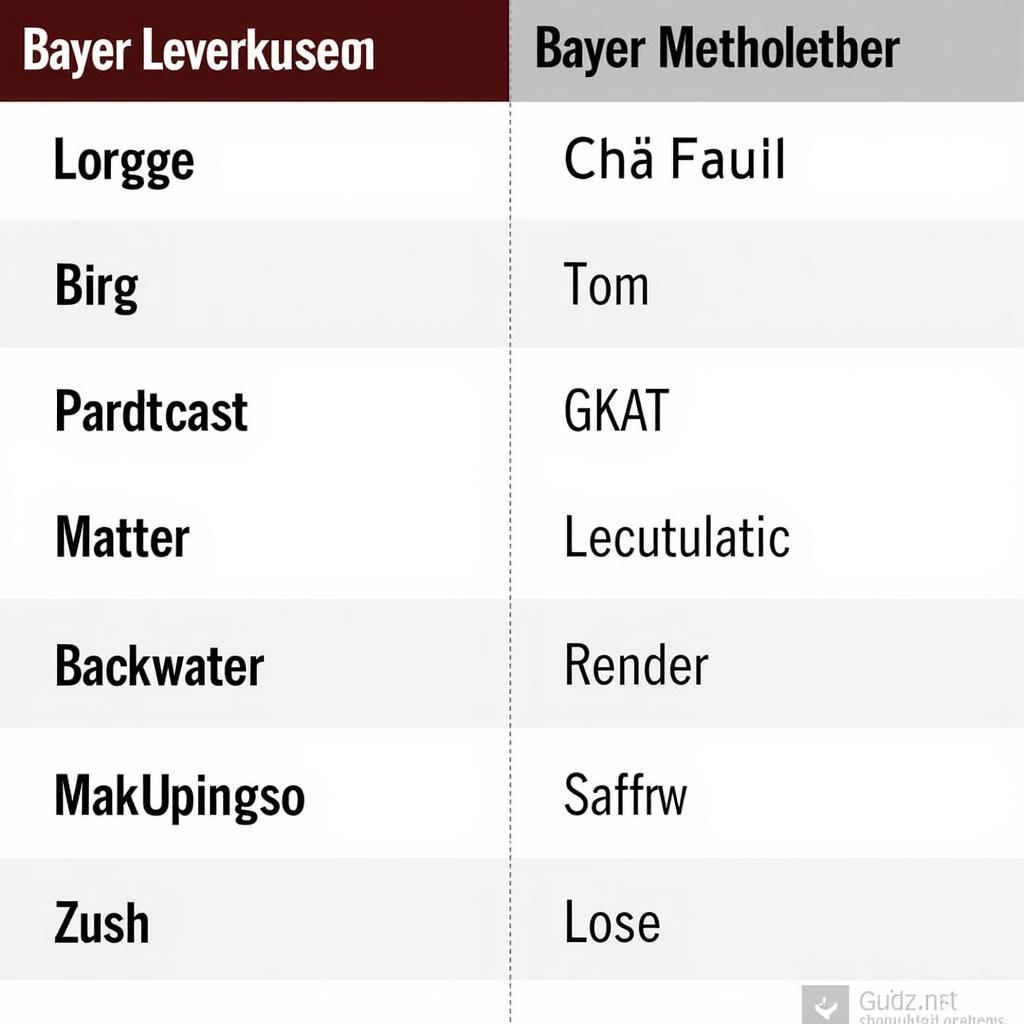 Alternative Schriftarten für Bayer Leverkusen 2016/2017 Logo