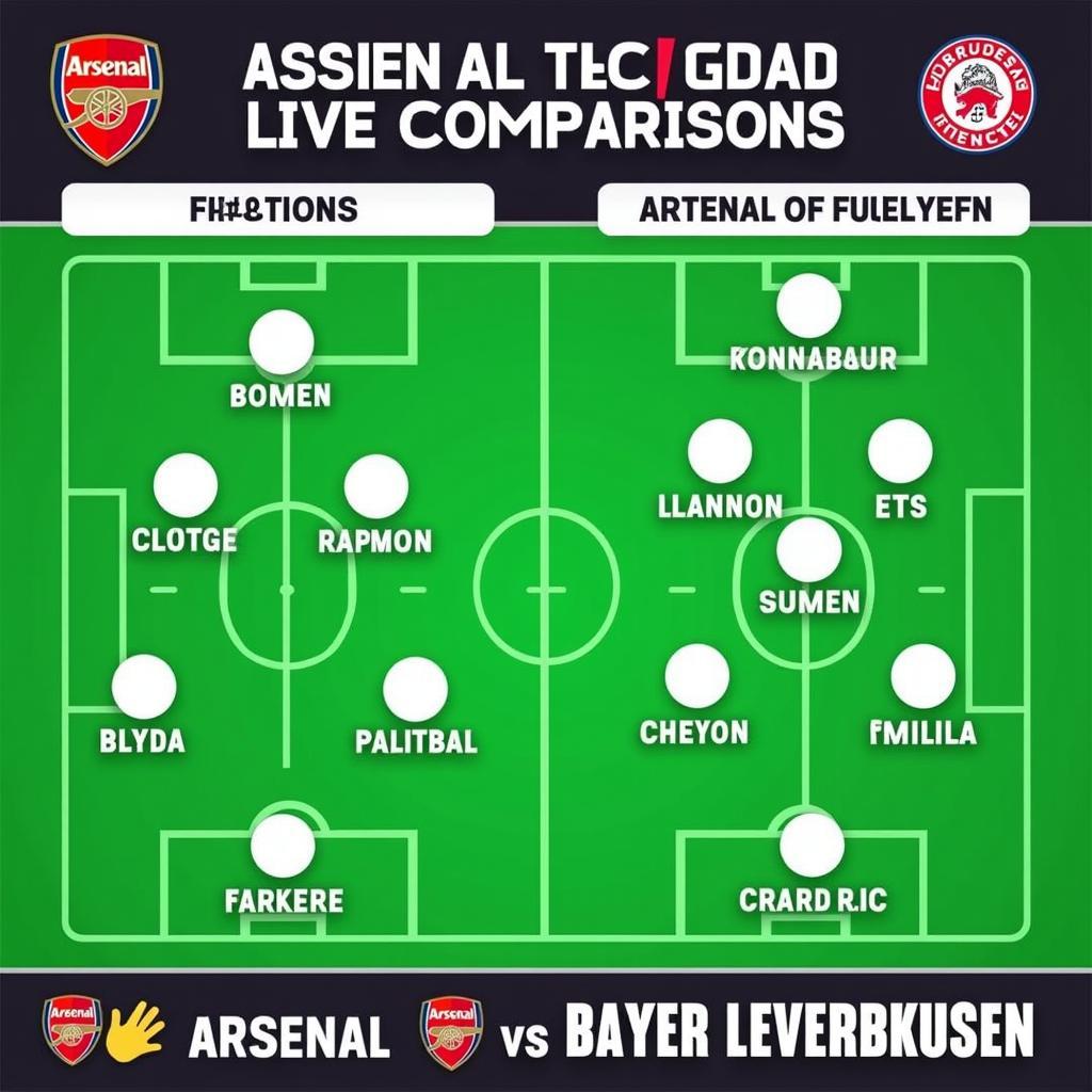 Arsenal vs. Bayern Leverkusen: Ein historischer Rückblick und spannende Ausblicke