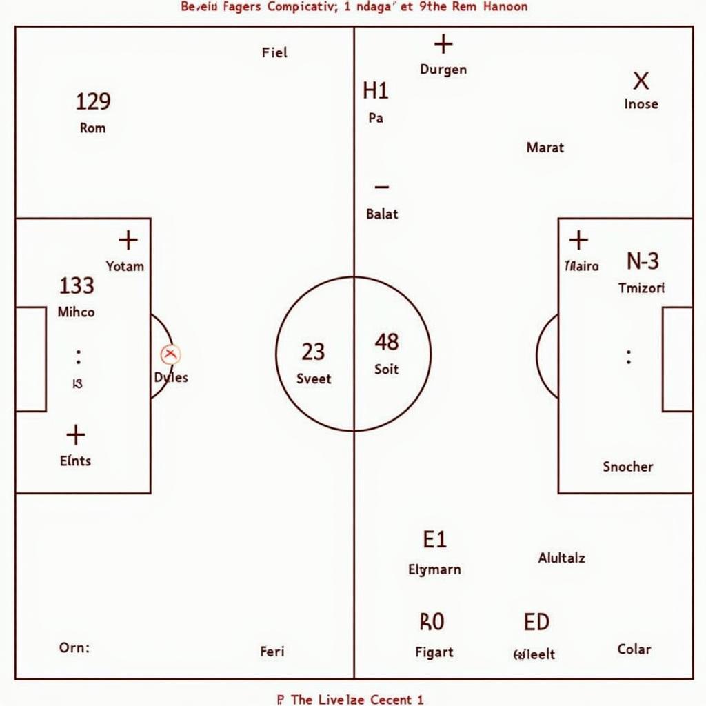 Taktische Analyse: AS Rom gegen Bayer 04 Leverkusen