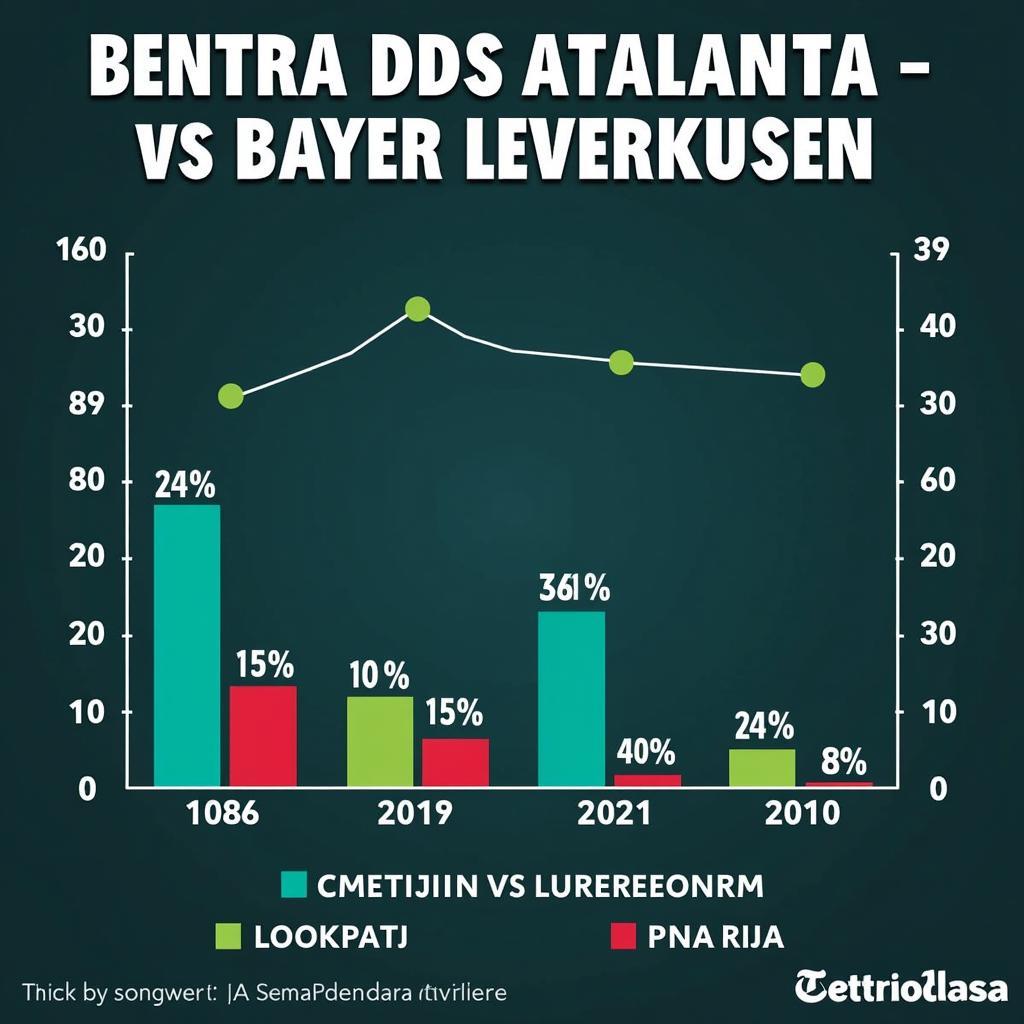 Analyse der Wettquoten für das Spiel Atalanta gegen Bayer Leverkusen