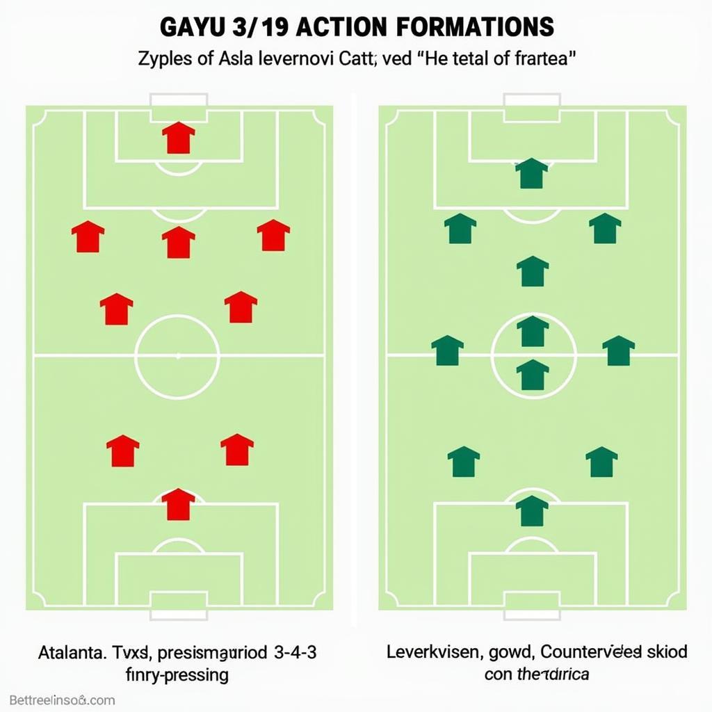 Taktischer Vergleich: Atalanta Bergamo vs. Bayer Leverkusen