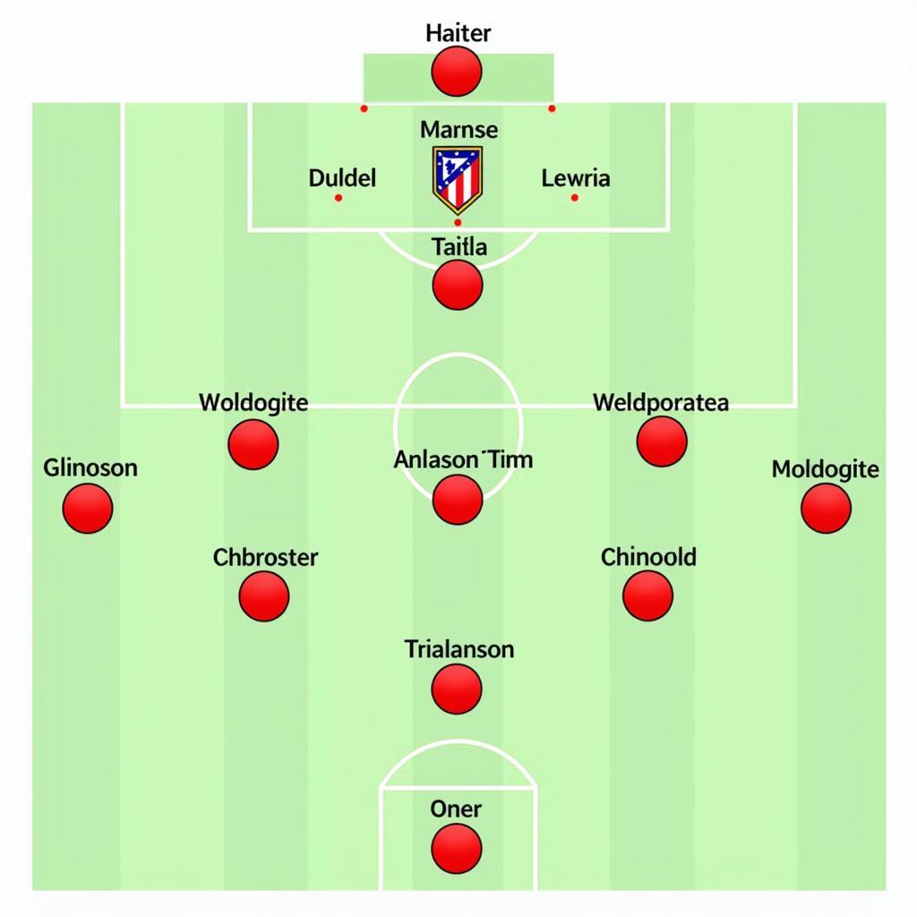 Starke Defensive von Atletico Madrid