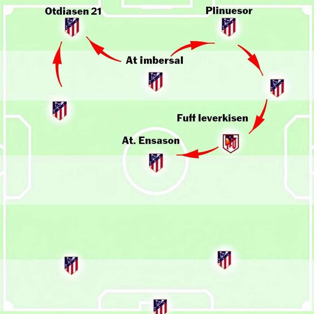 Taktische Analyse Atletico Madrid vs Bayer Leverkusen