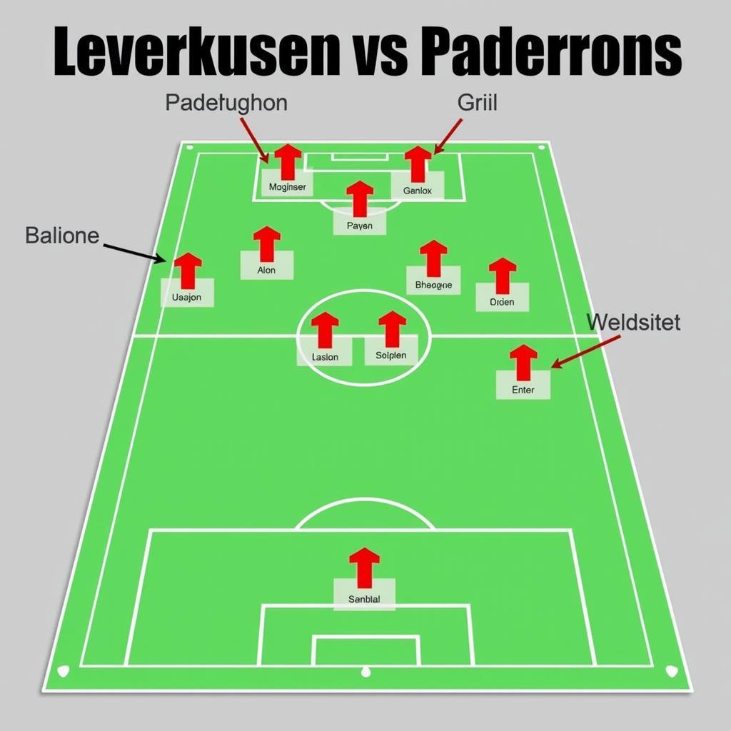 Taktische Analyse Leverkusen vs. Paderborn