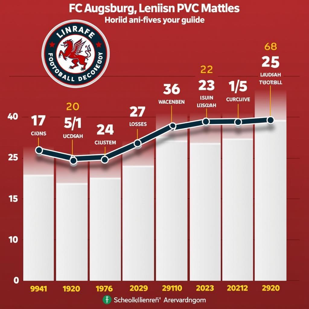 Aktuelle Formkurve des FC Augsburg