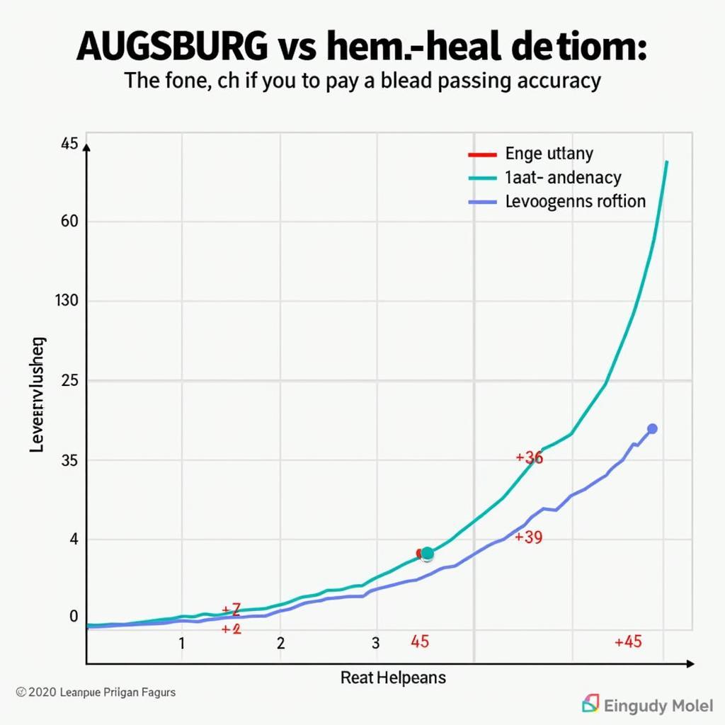 Ballbesitz und Passgenauigkeit im Vergleich