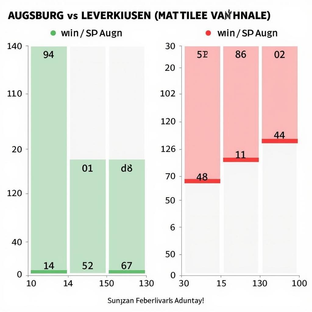 Heimvorteil Statistik im Vergleich