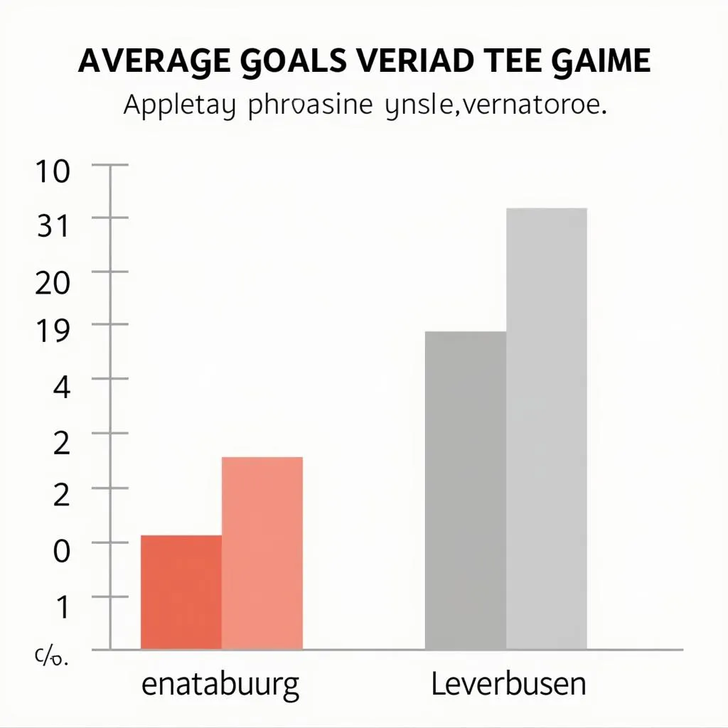 Augsburg Leverkusen Tore pro Spiel