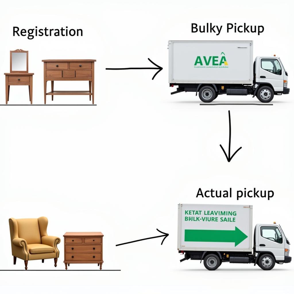 AVEA Leverkusen Sperrmüll Abholung: So funktioniert die Anmeldung und Abholung.