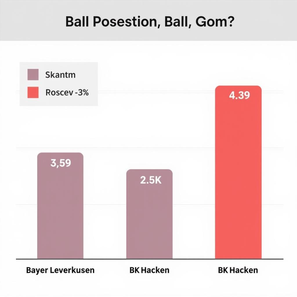 Ballbesitzstatistik Bayer Leverkusen gegen BK Häcken