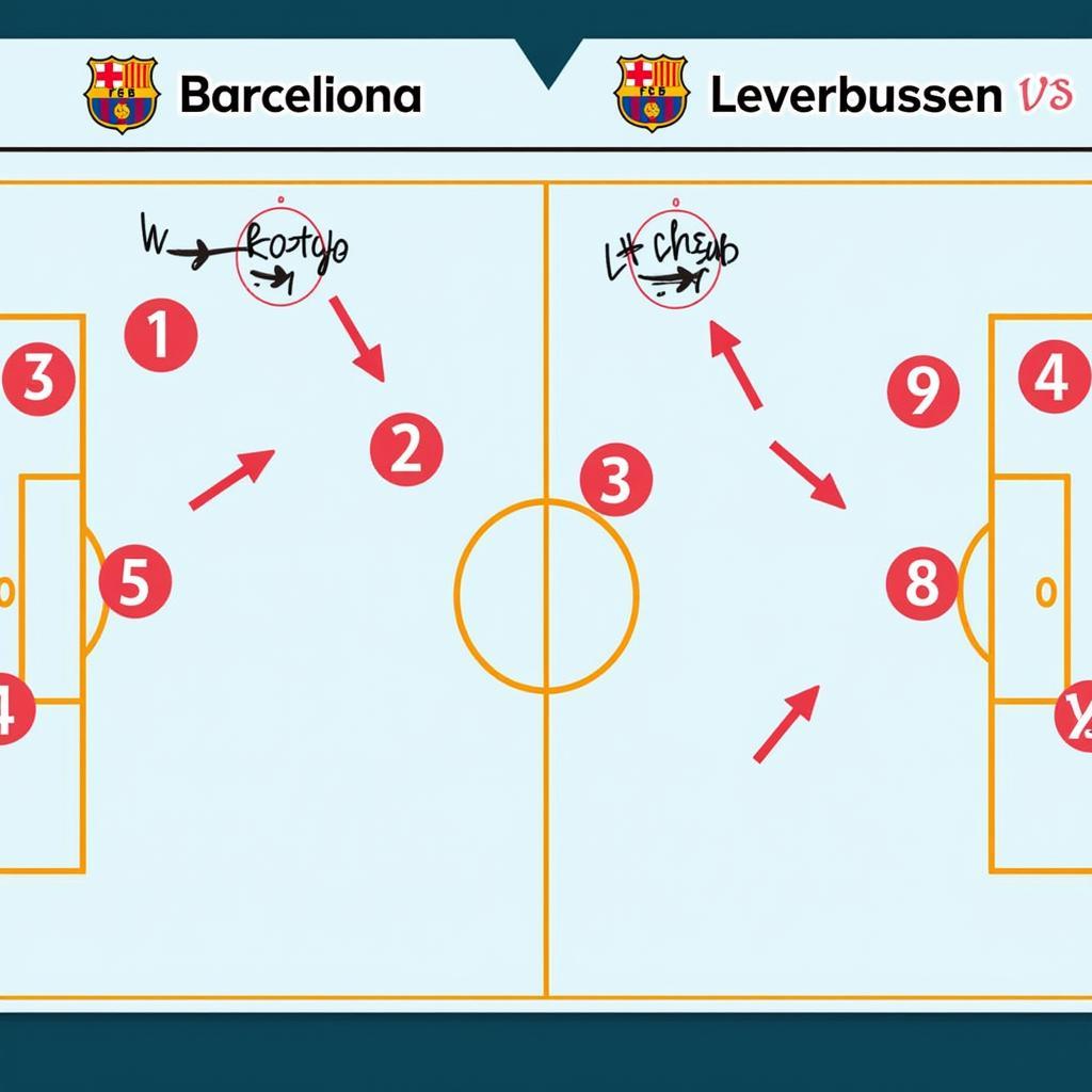 Taktische Analyse Barcelona 7 Leverkusen 1