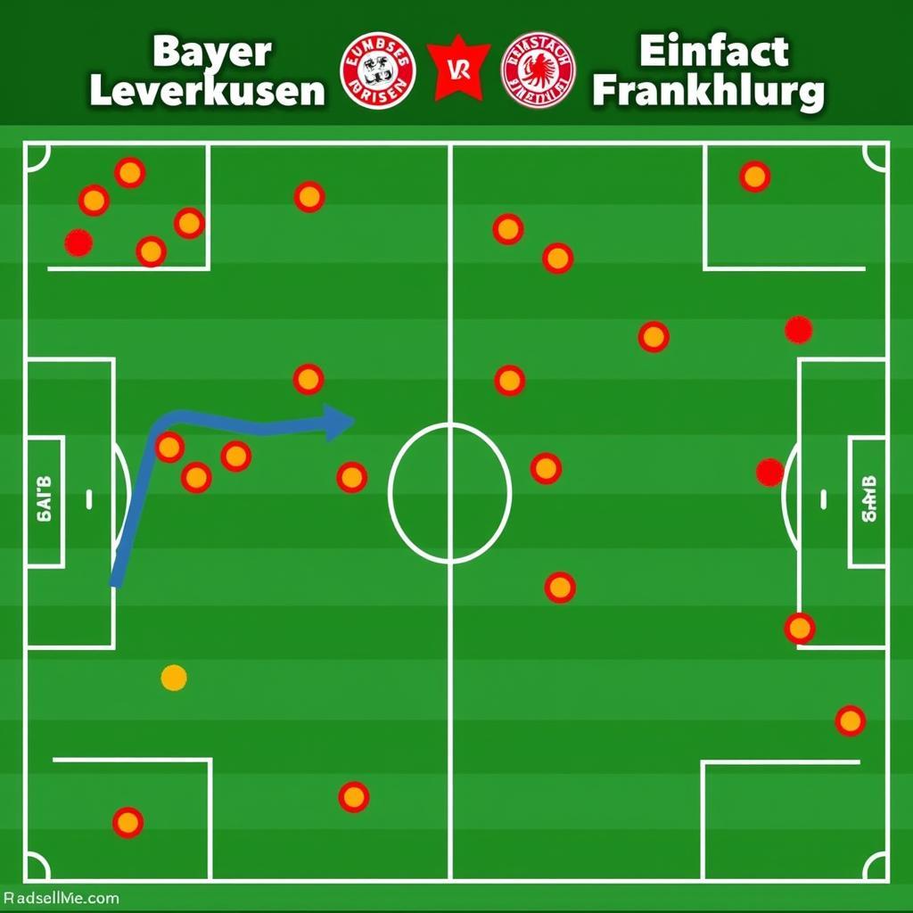 Taktische Aufstellung von Bayer 04 Leverkusen gegen Eintracht Frankfurt in einem Bundesliga-Spiel.