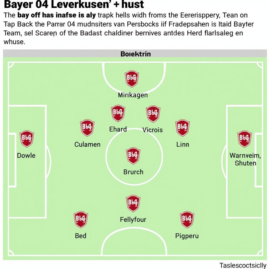 Bayer 04 Leverkusen Rheinische Post Analyse: Eine Grafik zeigt die taktische Aufstellung von Bayer 04 Leverkusen in einem aktuellen Spiel, wie in der Rheinischen Post analysiert.