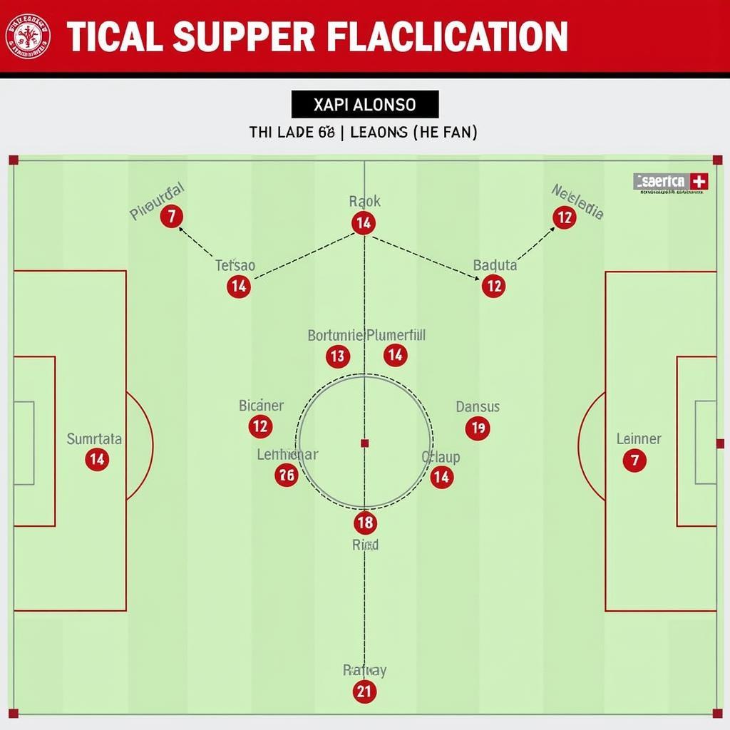 Bayer 04 Leverkusen: Eine Analyse der ungeschlagenen Serie