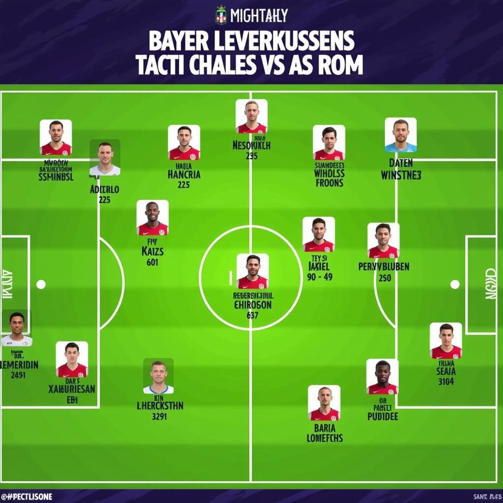 Bayer Leverkusen AS Rom Tipp: Der ultimative Guide