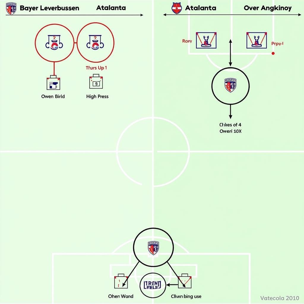 Taktische Analyse Bayer Leverkusen gegen Atalanta Bergamo