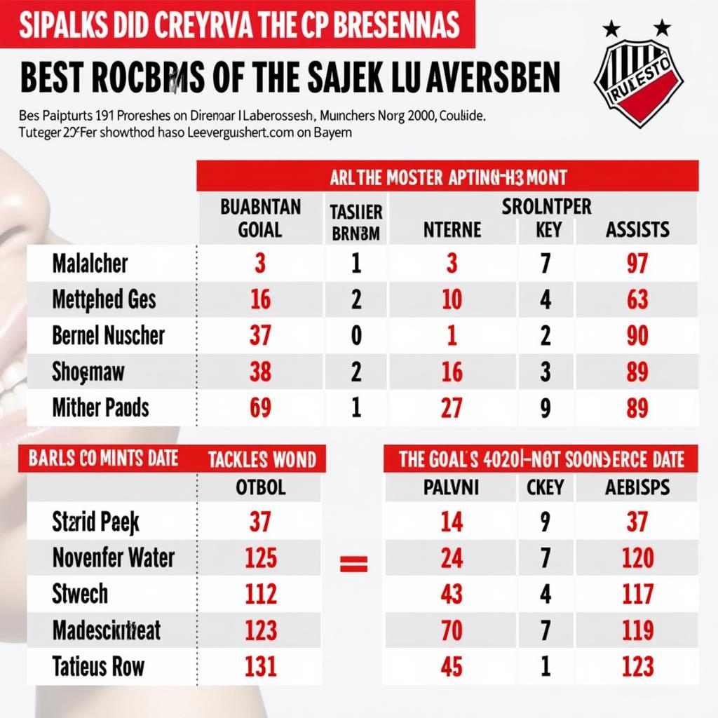 Bayer Leverkusen Bayern Aufstellung Analyse