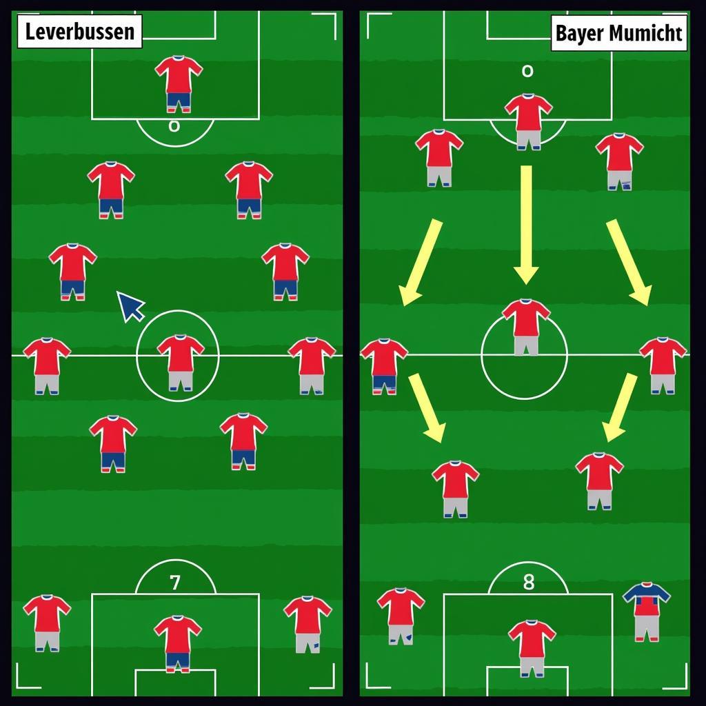 Taktische Aufstellung Bayer Leverkusen vs. Bayern München