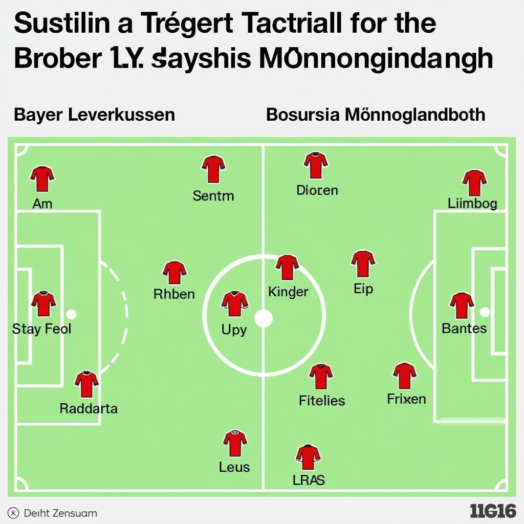 Bayer Leverkusen und Borussia Mönchengladbach Aufstellungen Analyse