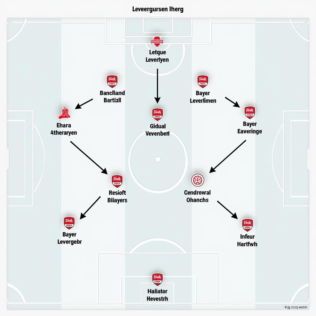 Taktische Analyse von Bayer Leverkusen in der Champions League 2022