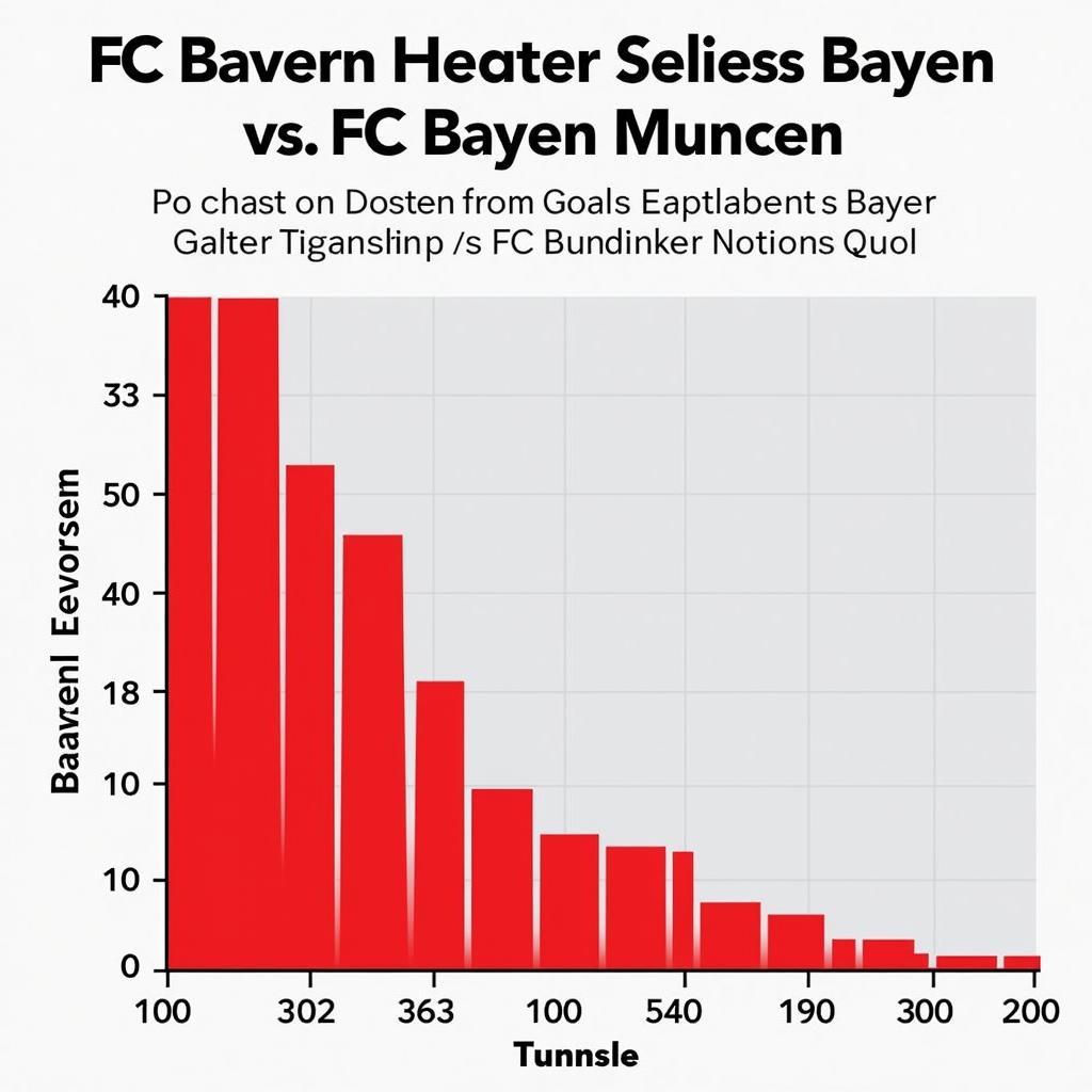 Torstatistik Bayer Leverkusen vs. FC Bayern München