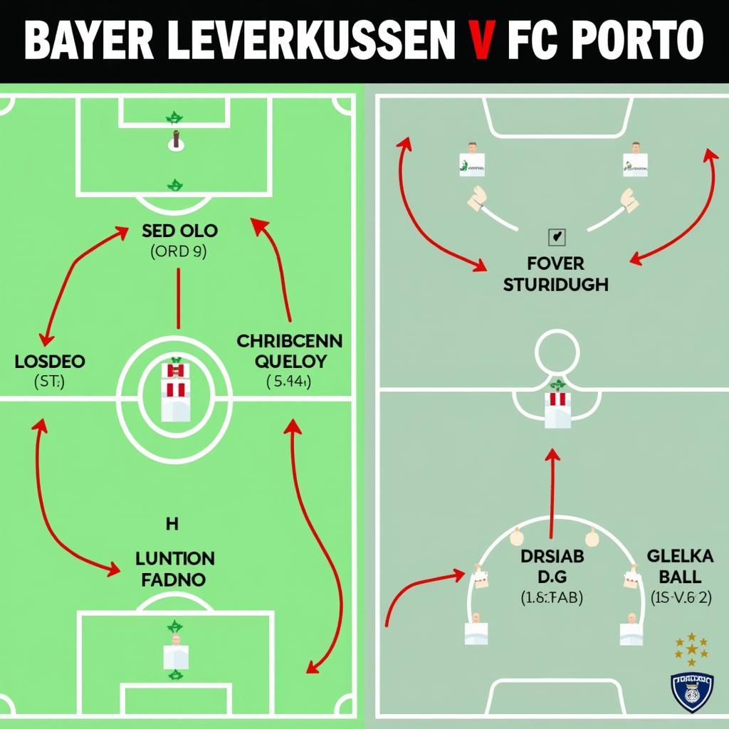 Taktische Analyse Bayer Leverkusen gegen FC Porto