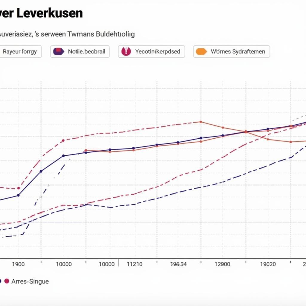 Analyse der Bayer Leverkusen Frauenfußball Tabelle