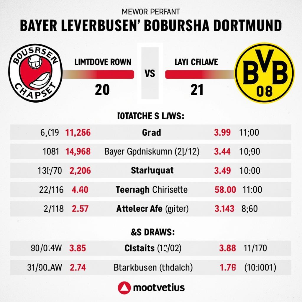 Historische Begegnungen Bayer Leverkusen gegen BVB