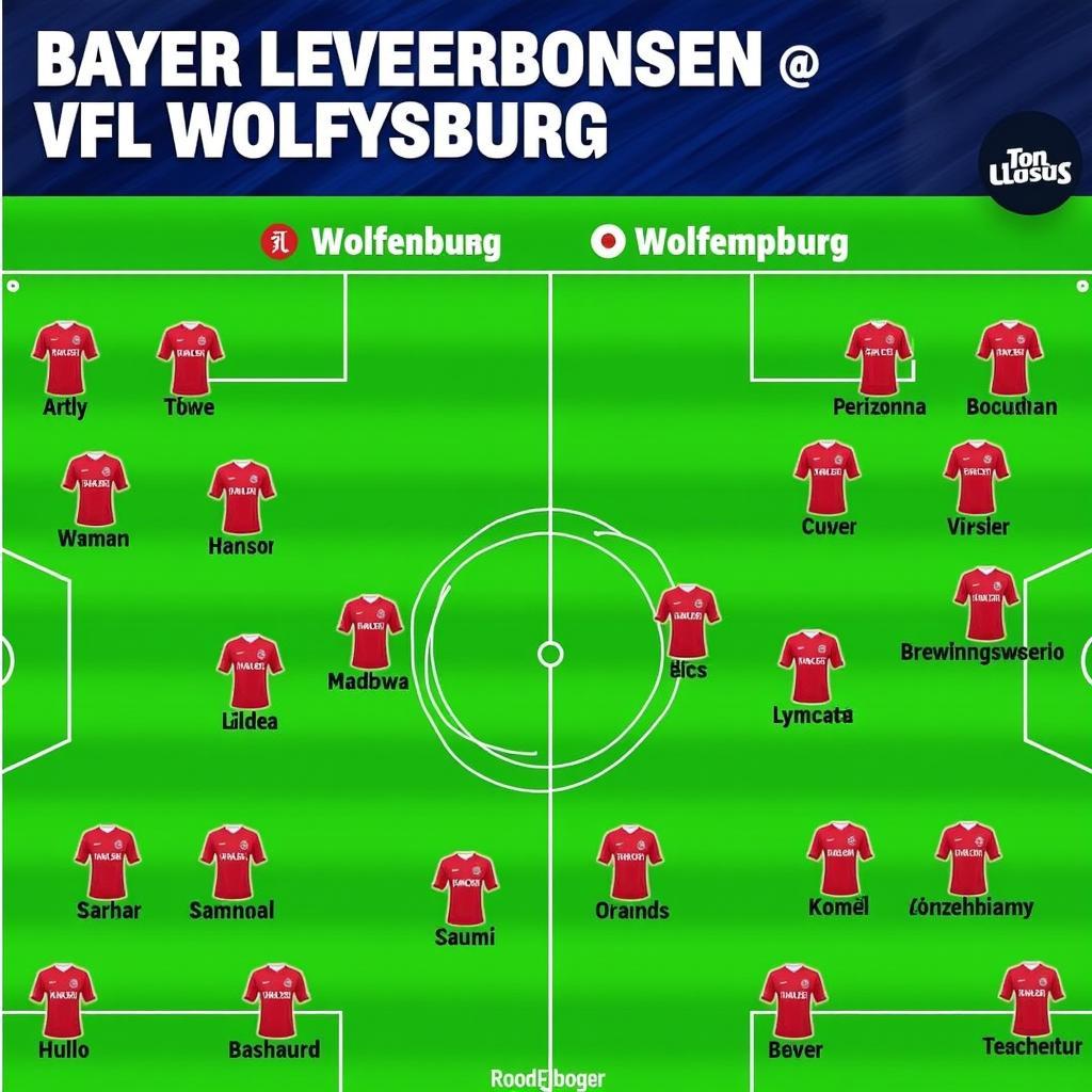 Bayer Leverkusen gegen VfL Wolfsburg Aufstellungen