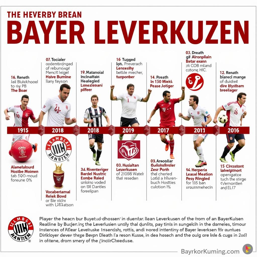 Bayer Leverkusen Geschichte und Erfolge