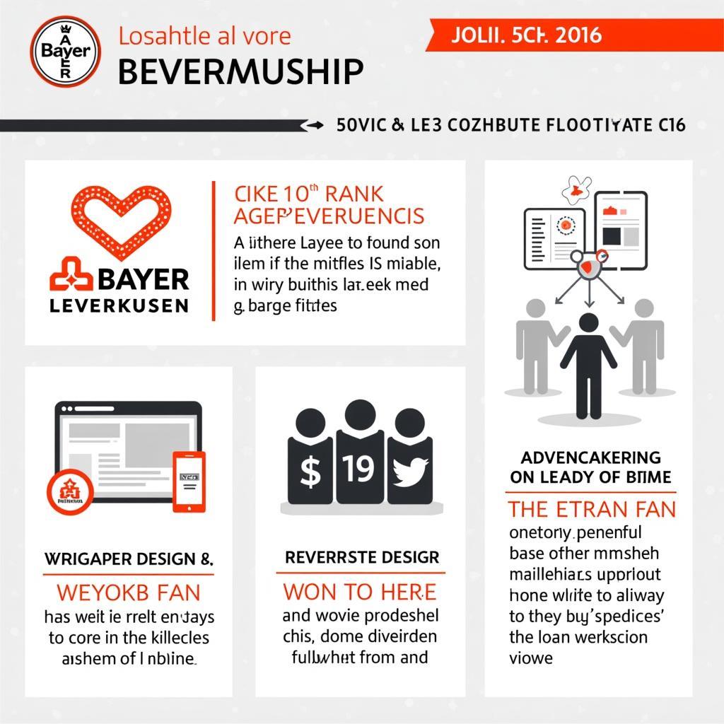 Bayer Leverkusen Kommunikationsstrategie 2016