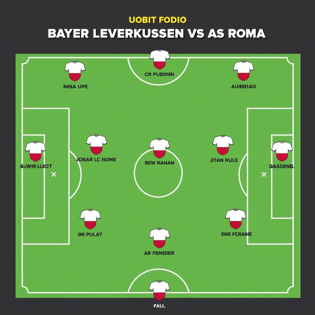 Taktische Analyse Bayer Leverkusen gegen AS Roma