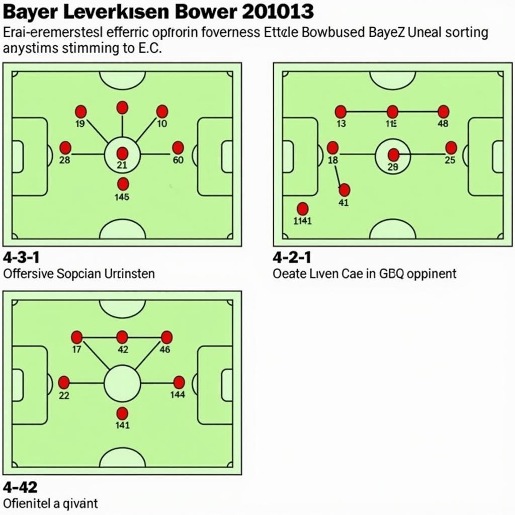 Bayer Leverkusen Taktik 2012/13