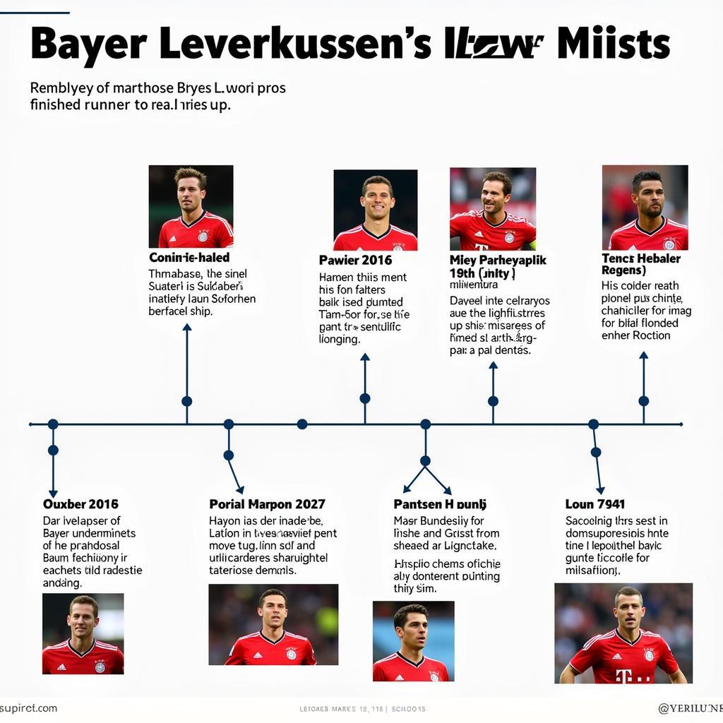 Bayer Leverkusen Vizekusen Geschichte: Ein Rückblick auf die knappen Niederlagen und verpassten Meisterschaften der Werkself.