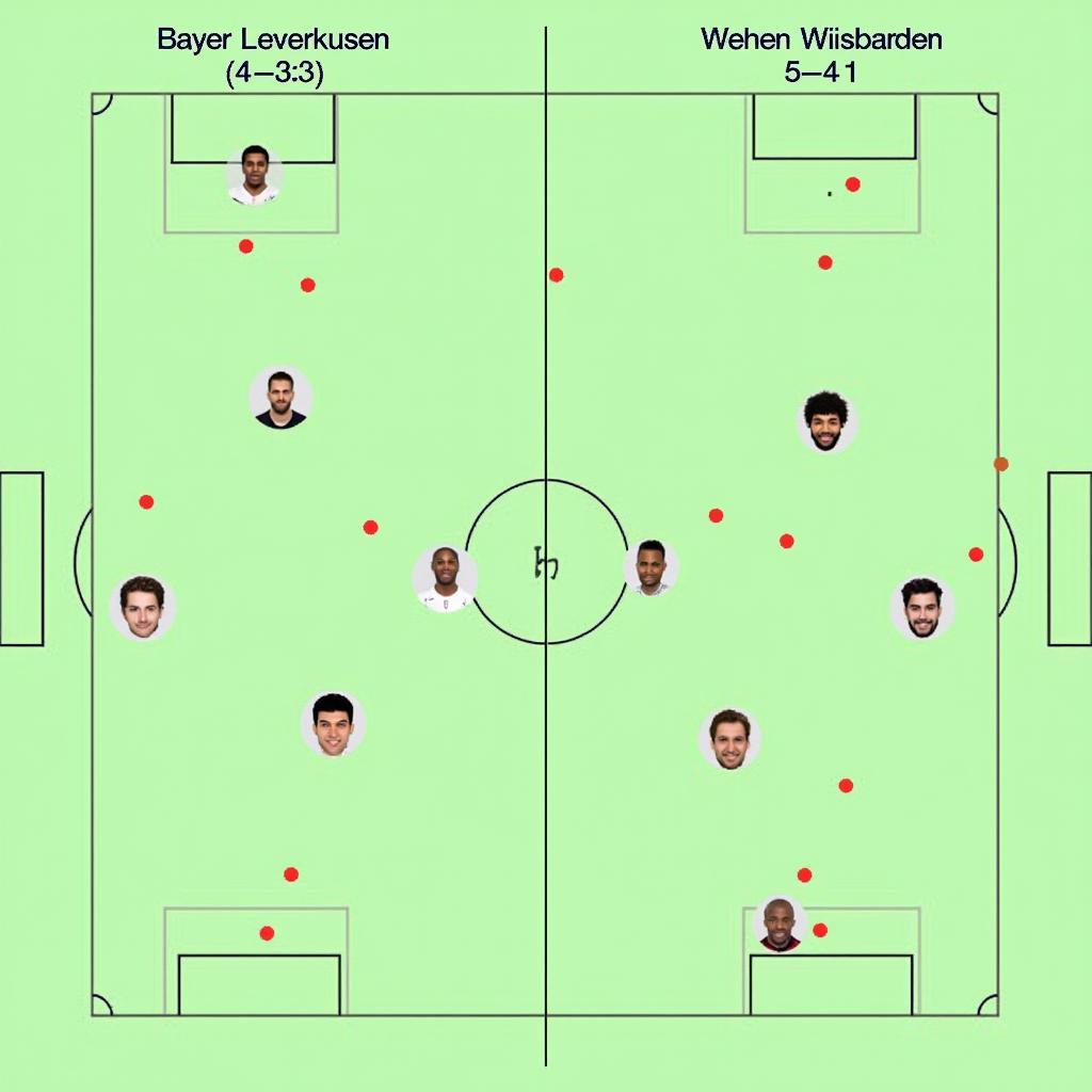 Taktische Aufstellung von Bayer Leverkusen und Wehen Wiesbaden