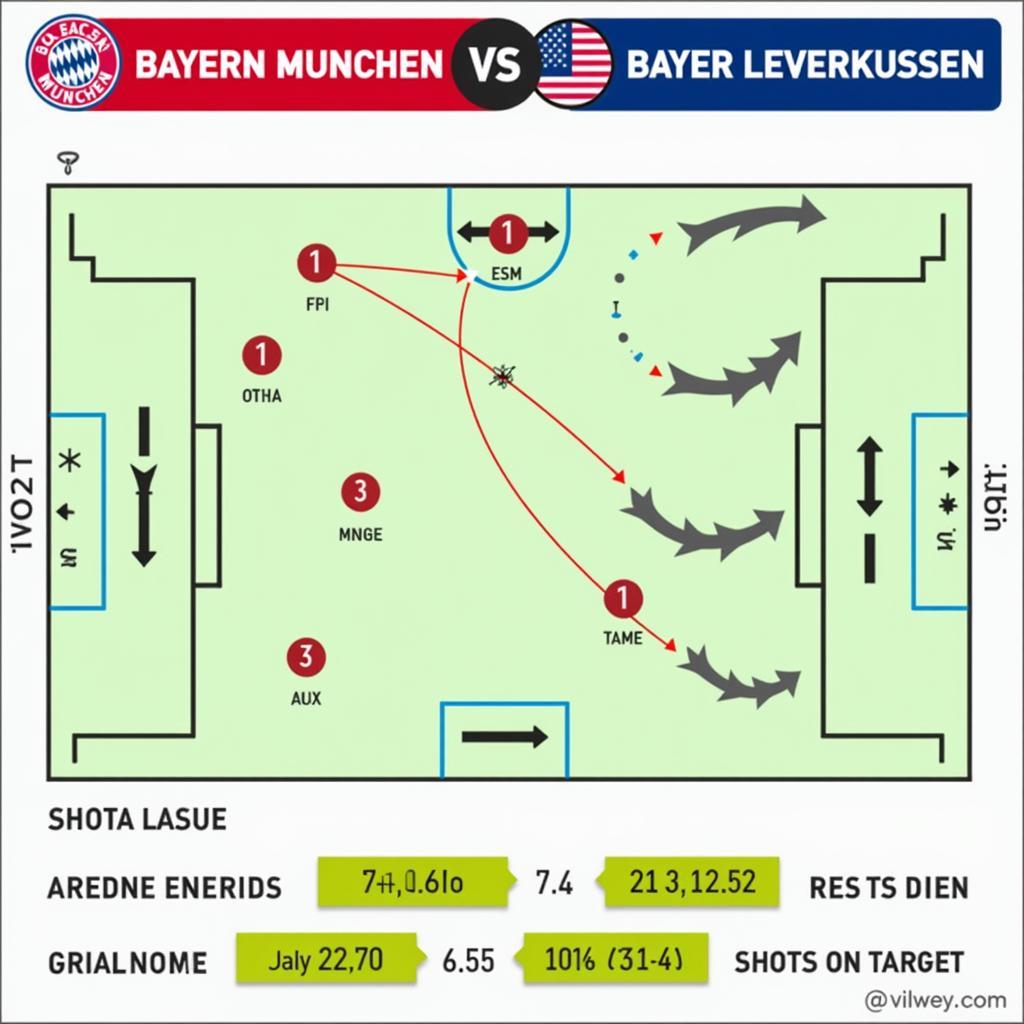 Analyse der Aufstellungen Bayern Leverkusen