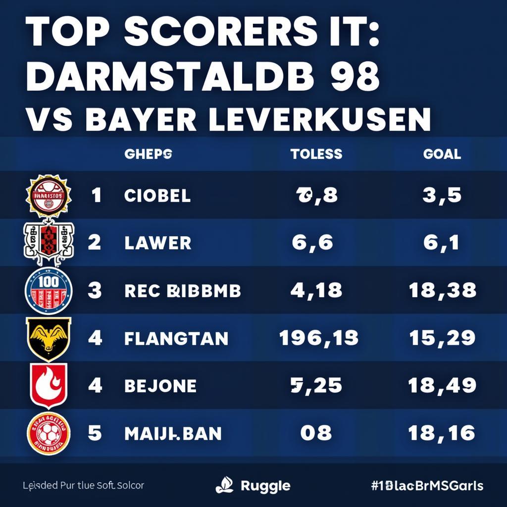 Torschützenliste: Darmstadt 98 vs. Bayer Leverkusen