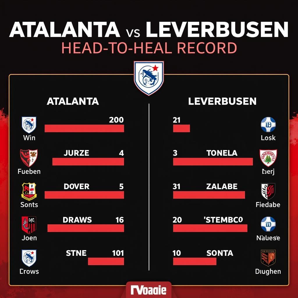 Darstellung der bisherigen Begegnungen von Atalanta und Leverkusen