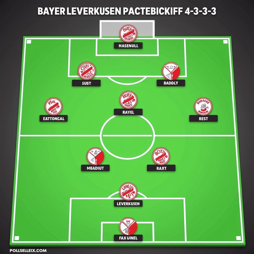 FM24 Bayer Leverkusen Formation 4-3-3