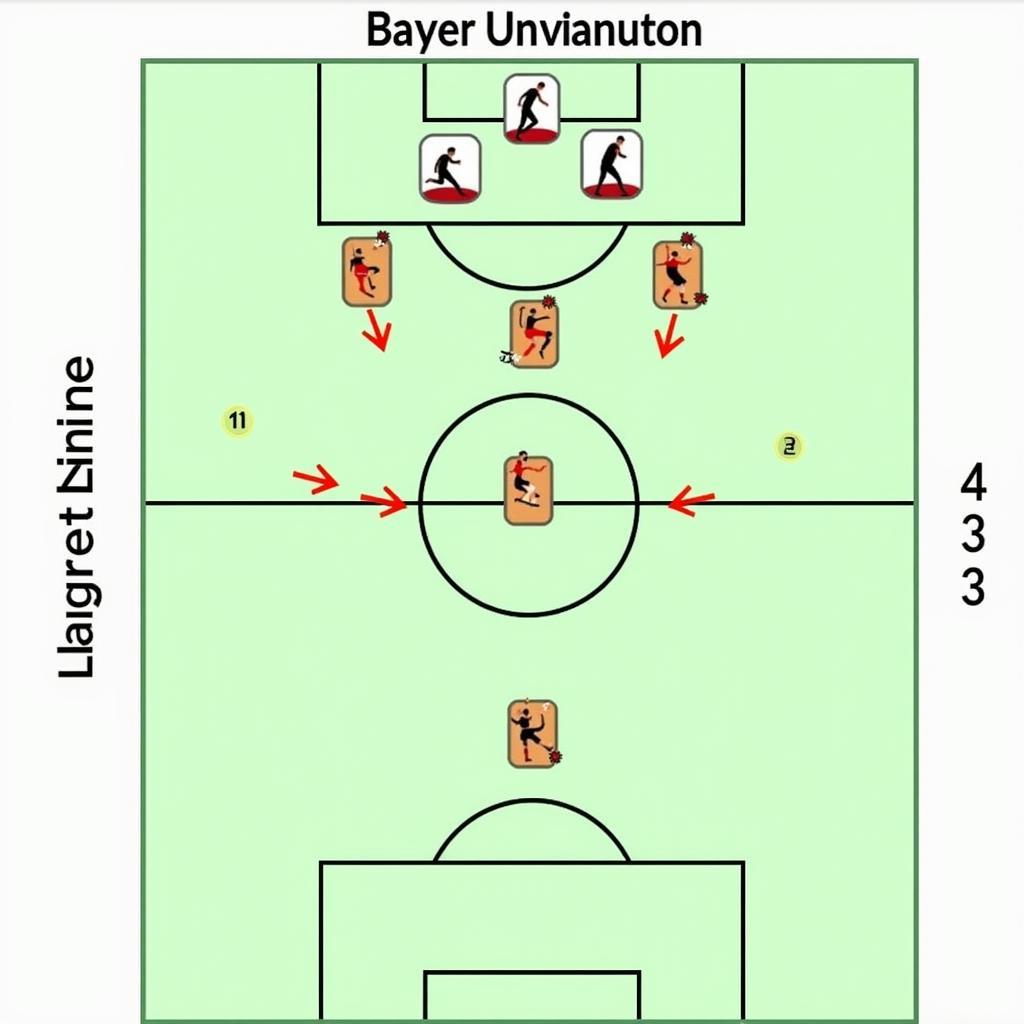 Taktische Aufstellung von Bayer Leverkusen