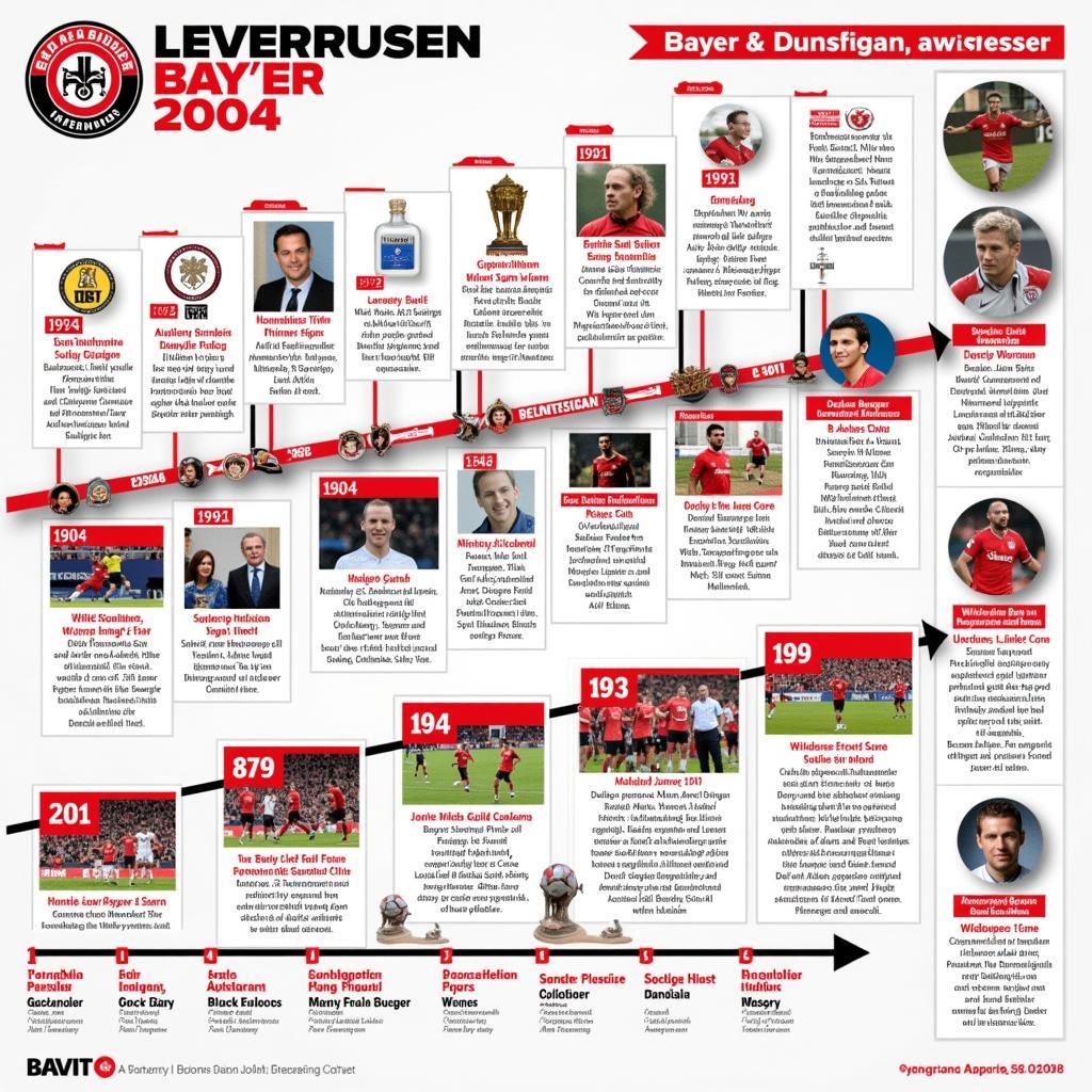 Geschichte von Bayer 04 Leverkusen: Vom Werksklub zum Bundesligisten