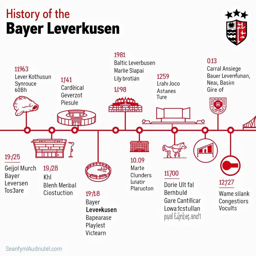 Geschichte von Bayer Leverkusen