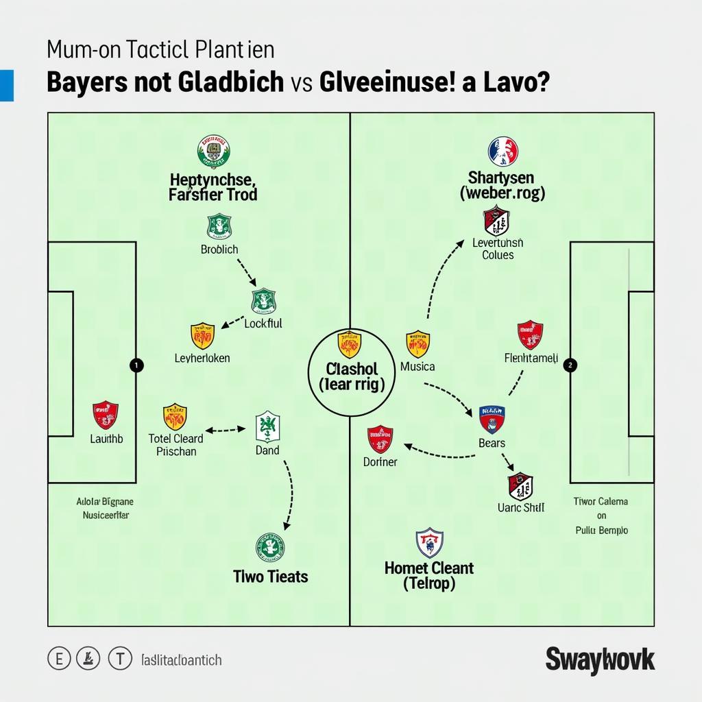 Taktische Aufstellung Gladbach Leverkusen