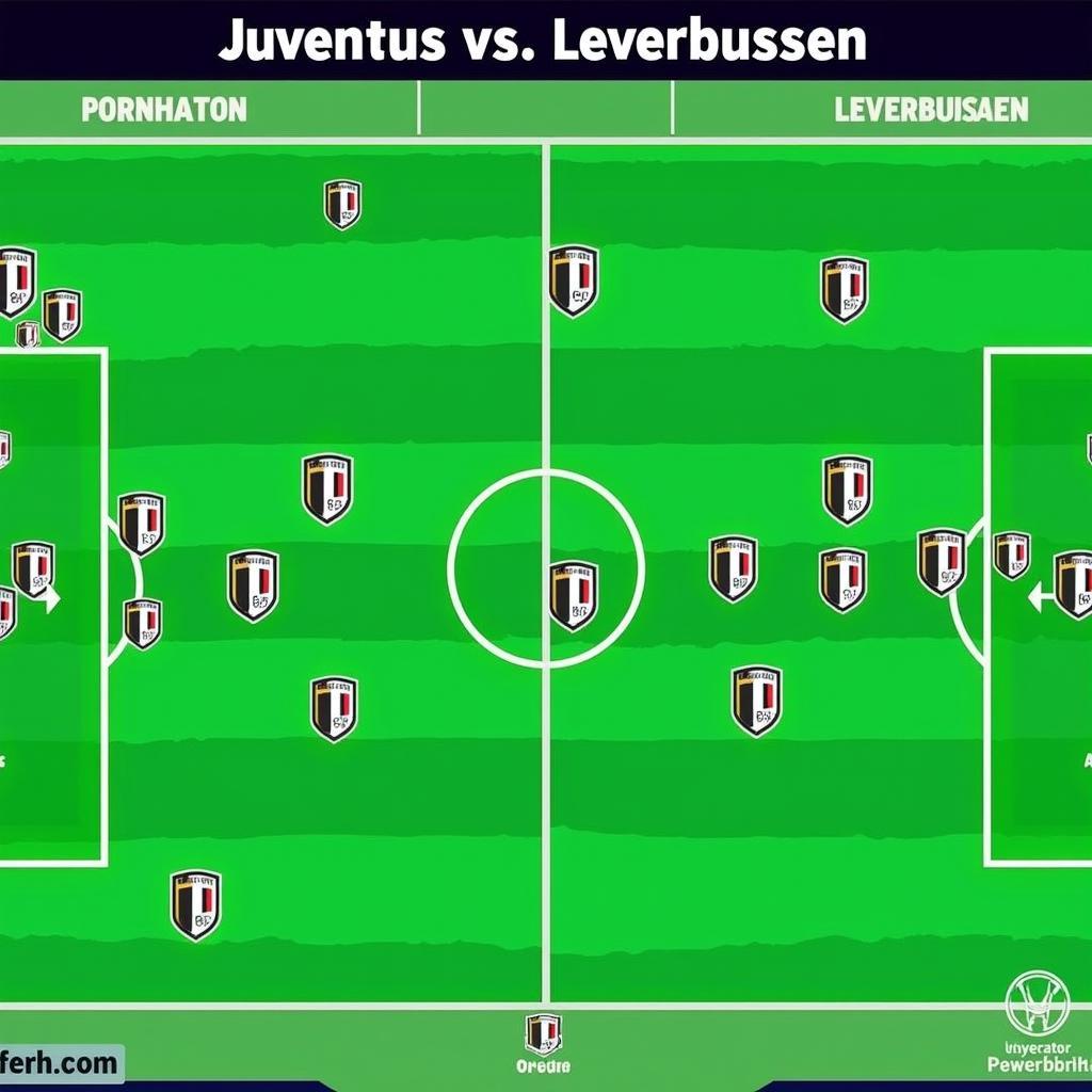 Taktische Analyse Juventus gegen Bayer Leverkusen