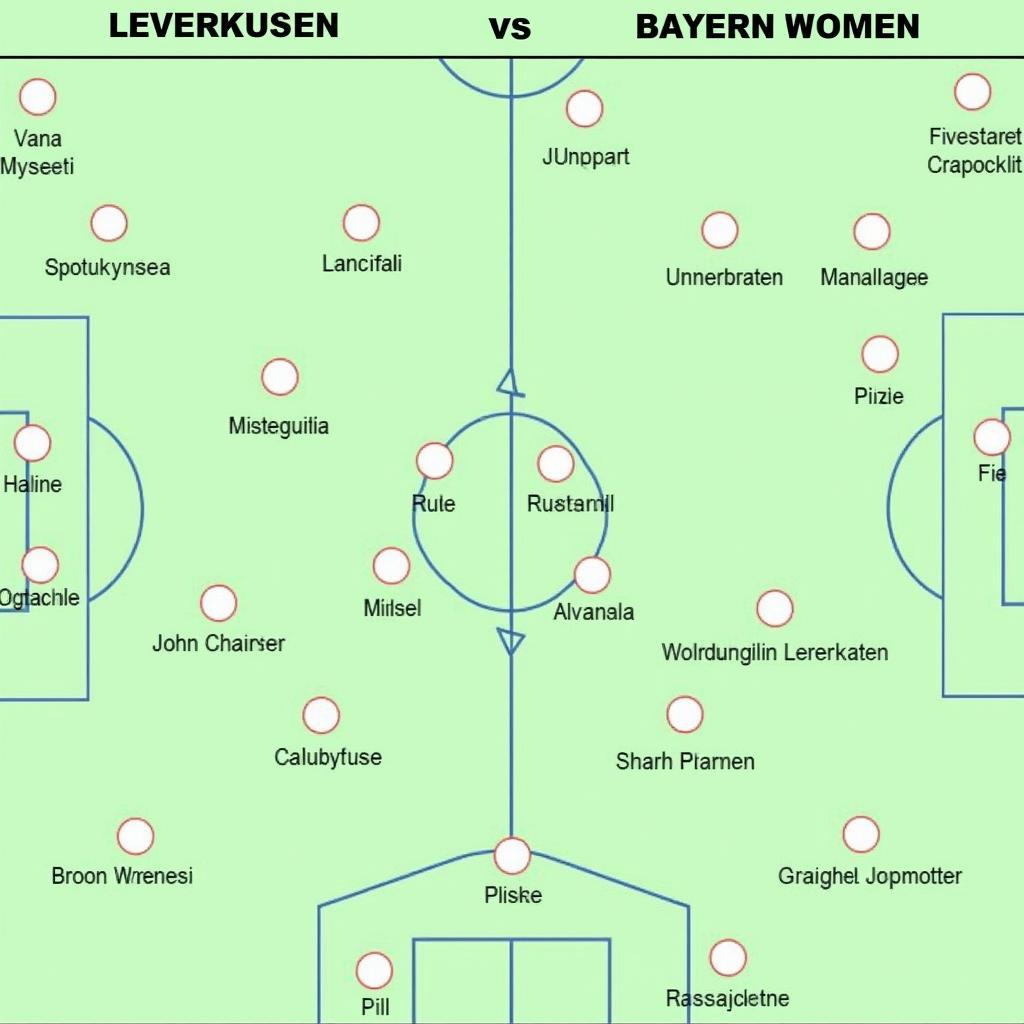 Taktische Analyse des Spiels Leverkusen gegen Bayern Frauen