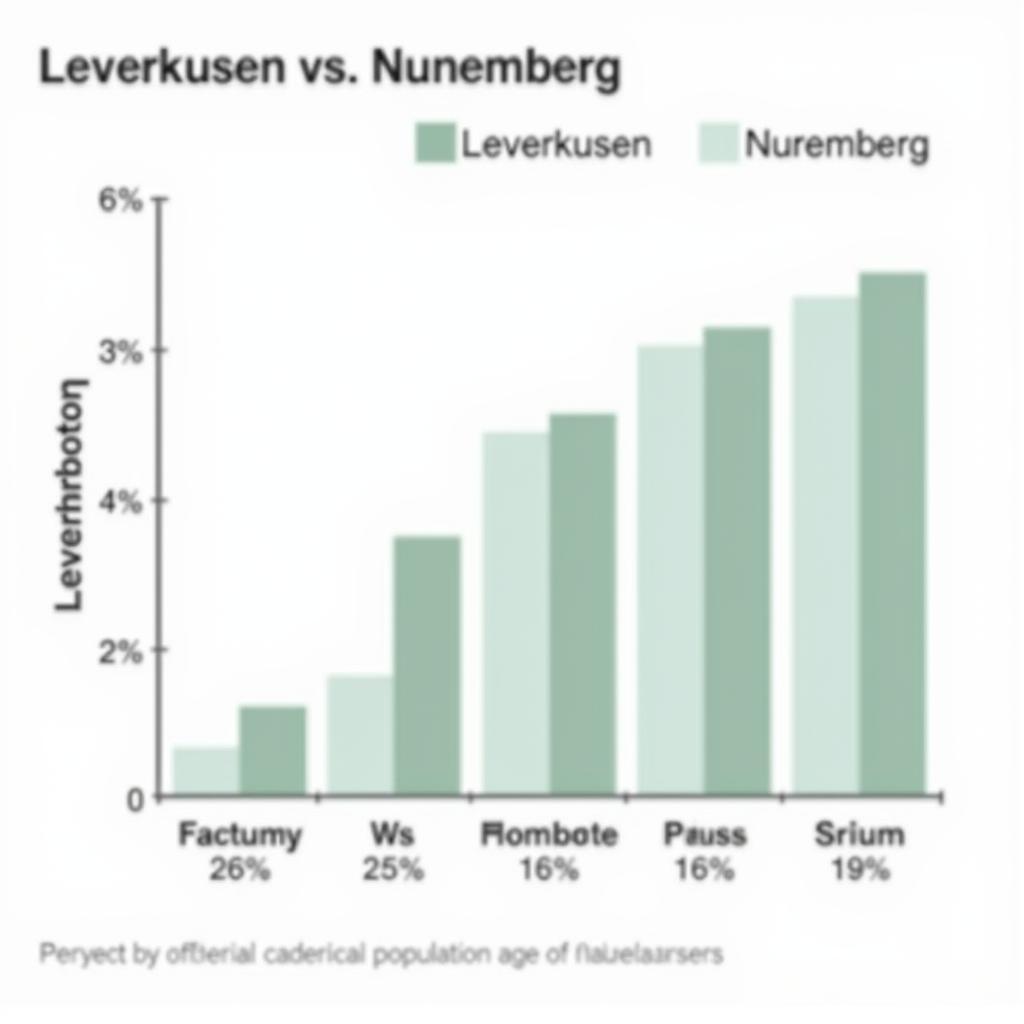 Demografie Leverkusen