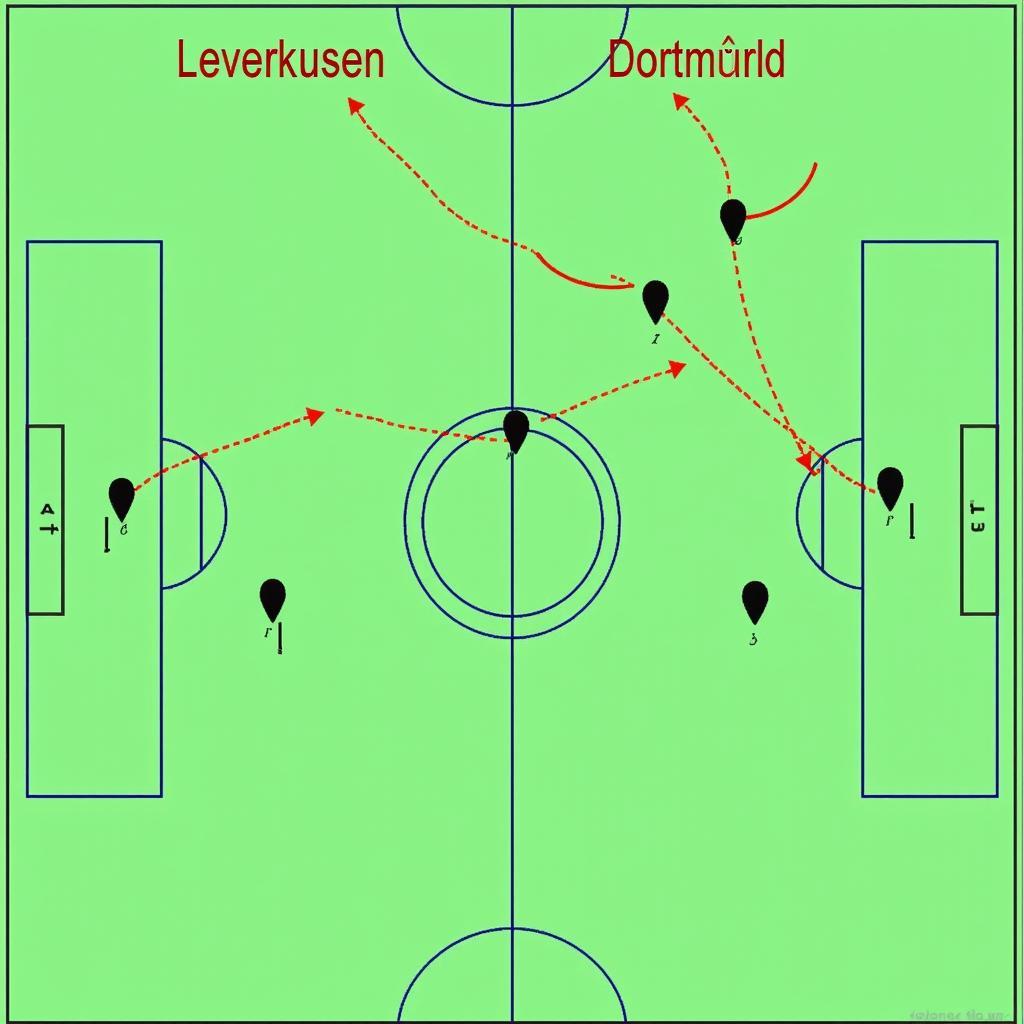 Taktische Analyse Leverkusen gegen Dortmund