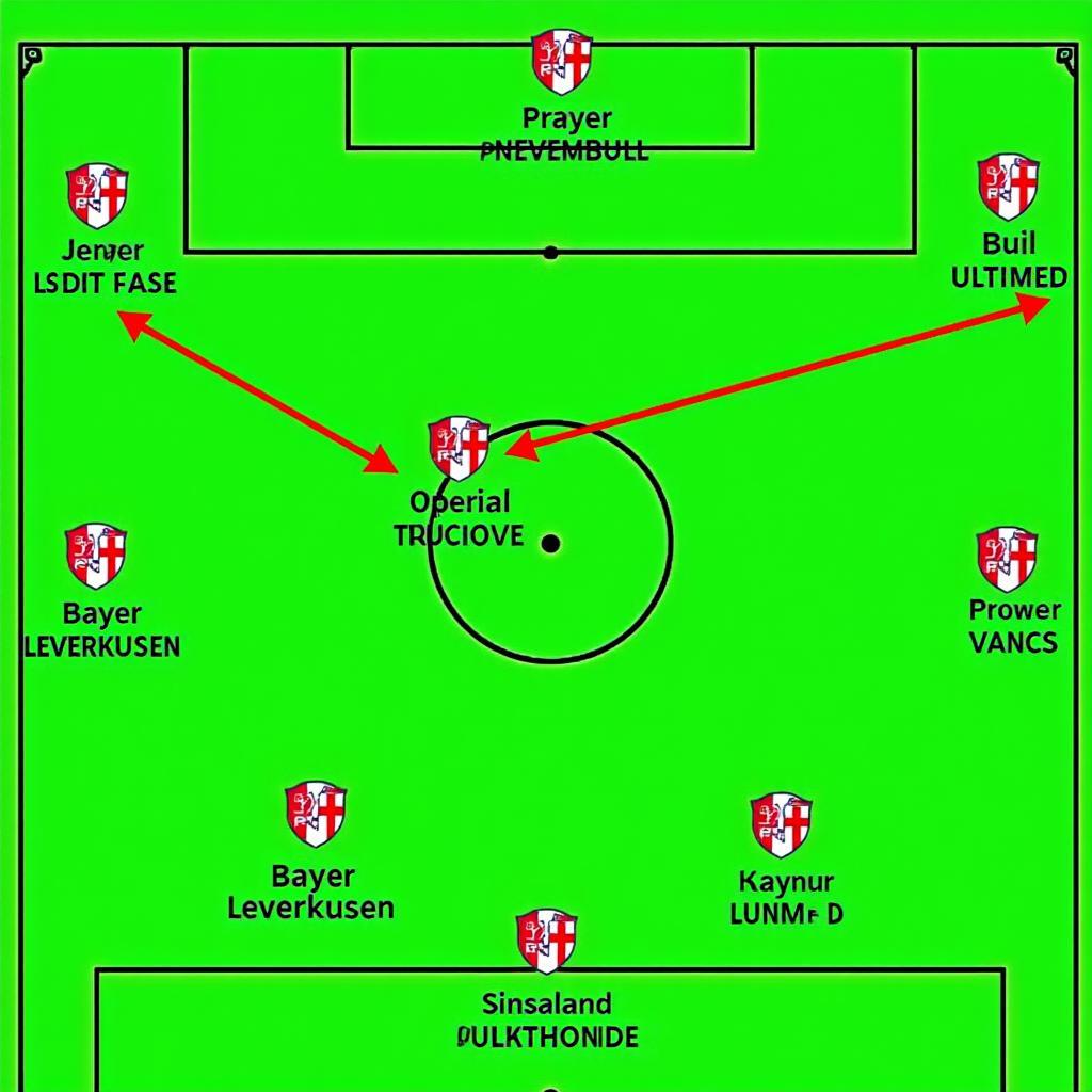 Leverkusen Offensive Taktik